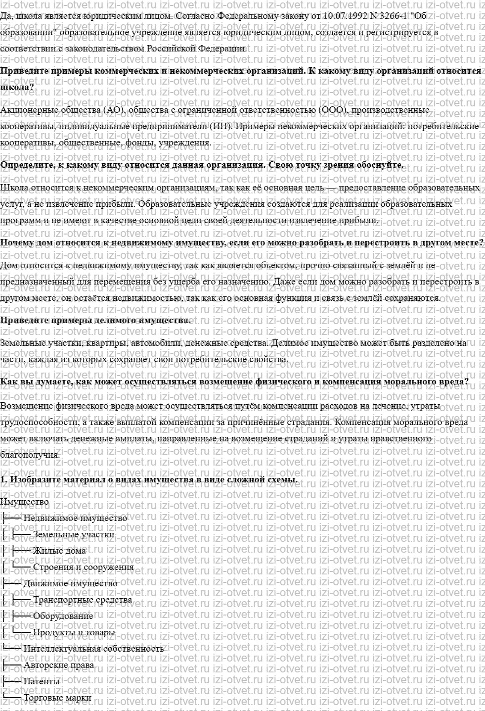 ГДЗ по обществознанию 8 класс учебник Соболева, Чайка §21. Гражданские правоотношения рисунок 2