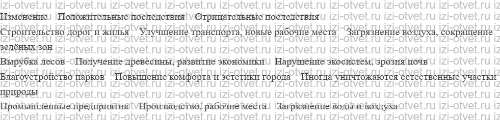 ГДЗ по географии 8 класс учебник Пятунин, Таможняя  § 52. Влияние природы на развитие общества рисунок 3