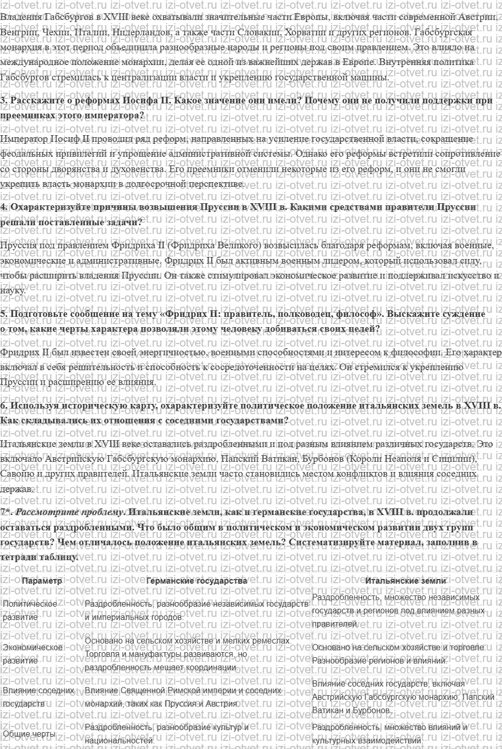 ГДЗ по истории 8 класс учебник Загладин, Белоусов, Пименова § 9. Монархия Габсбургов, германские и итальянские земли в XVIII в. рисунок 2