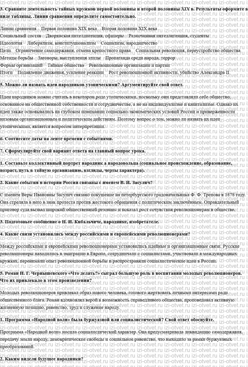 ГДЗ по истории 9 класс учебник Ляшенко, Волобуев § 16. Общественно-политическая жизнь 1860—1880х гг рисунок 2