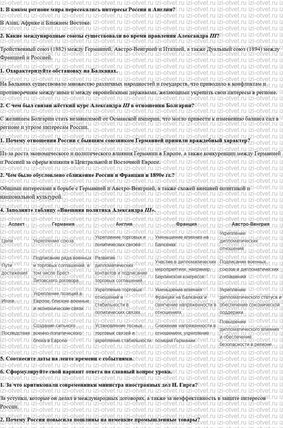 ГДЗ по истории 9 класс учебник Ляшенко, Волобуев § 18. Внешняя политика рисунок 1