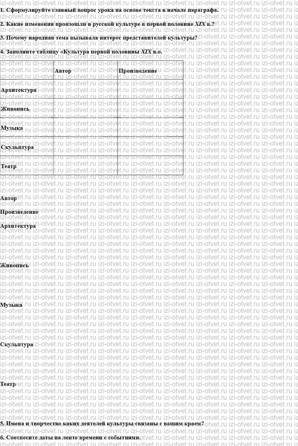 ГДЗ по истории 9 класс учебник Ляшенко, Волобуев § 12. Периодическая печать и художественная культура рисунок 2