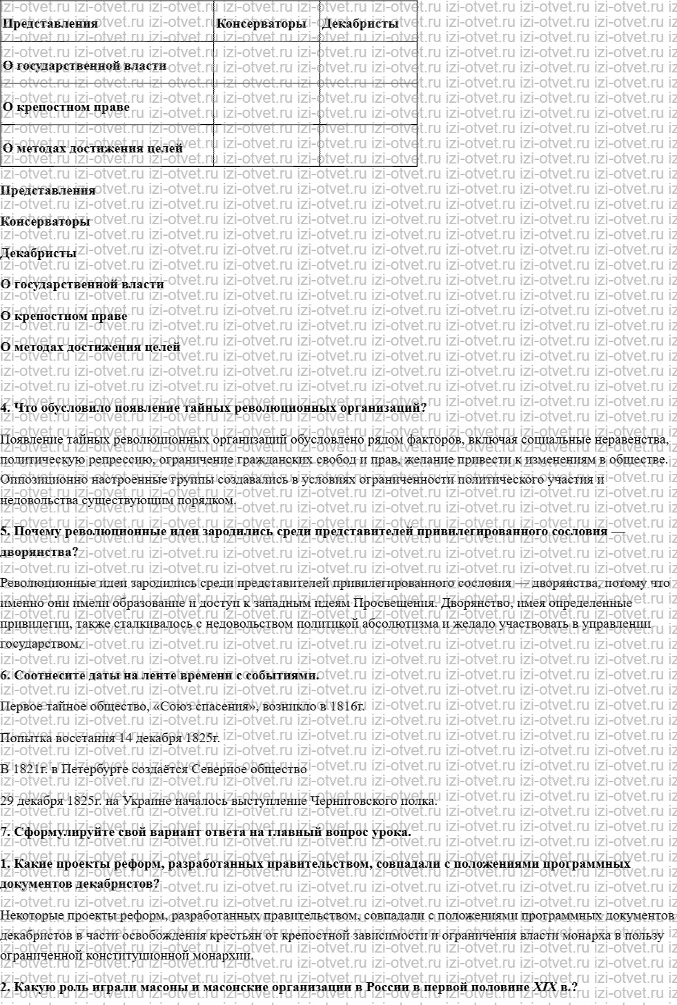 ГДЗ по истории 9 класс учебник Ляшенко, Волобуев § 4. Общественное движение. Восстание декабристов рисунок 2