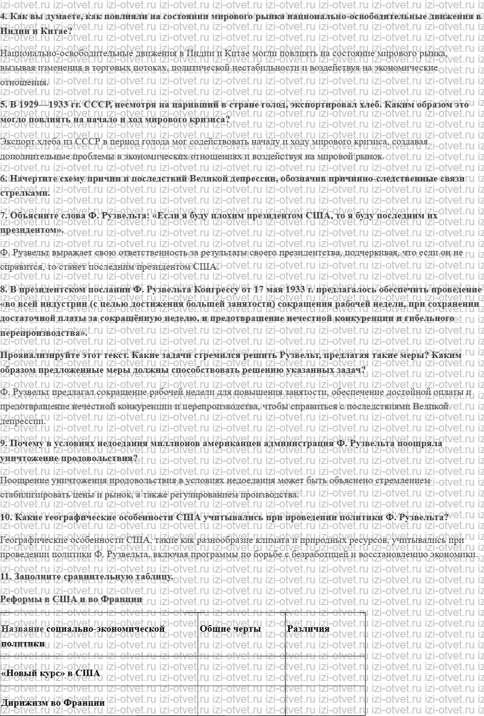 ГДЗ по истории 10 класс учебник Шубин § 8 Великая депрессия Преобразования Ф Рузвельта в США рисунок 2