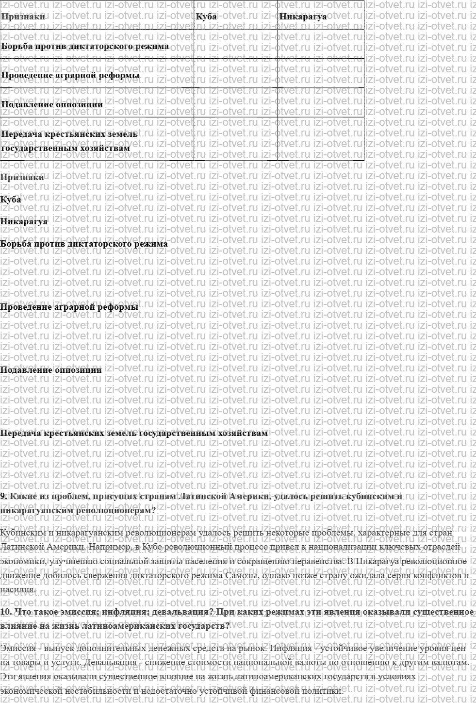 ГДЗ по истории 10 класс учебник Шубин § 24—25. Проблемы стран Латинской Америки, революционное движение и реформы рисунок 4
