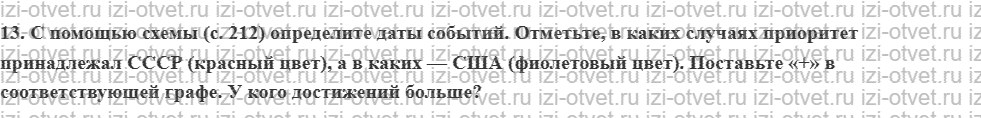ГДЗ по истории 10 класс учебник Шубин § 15 Гонка вооружений Берлинский и Карибский кризисы рисунок 6