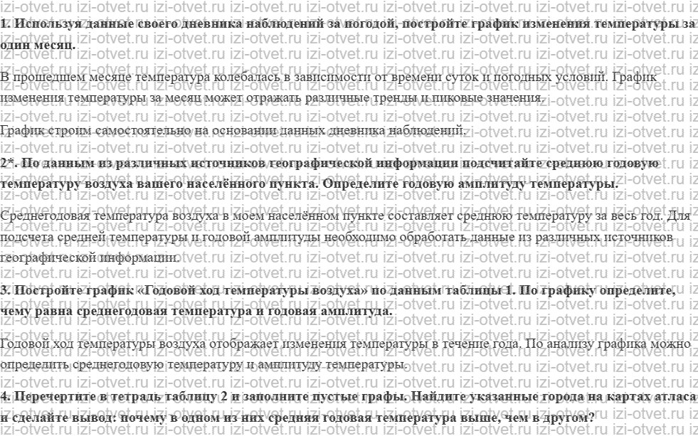 ГДЗ по географии 6 класс учебник Герасимова § 10. Годовой ход температуры воздуха рисунок 1