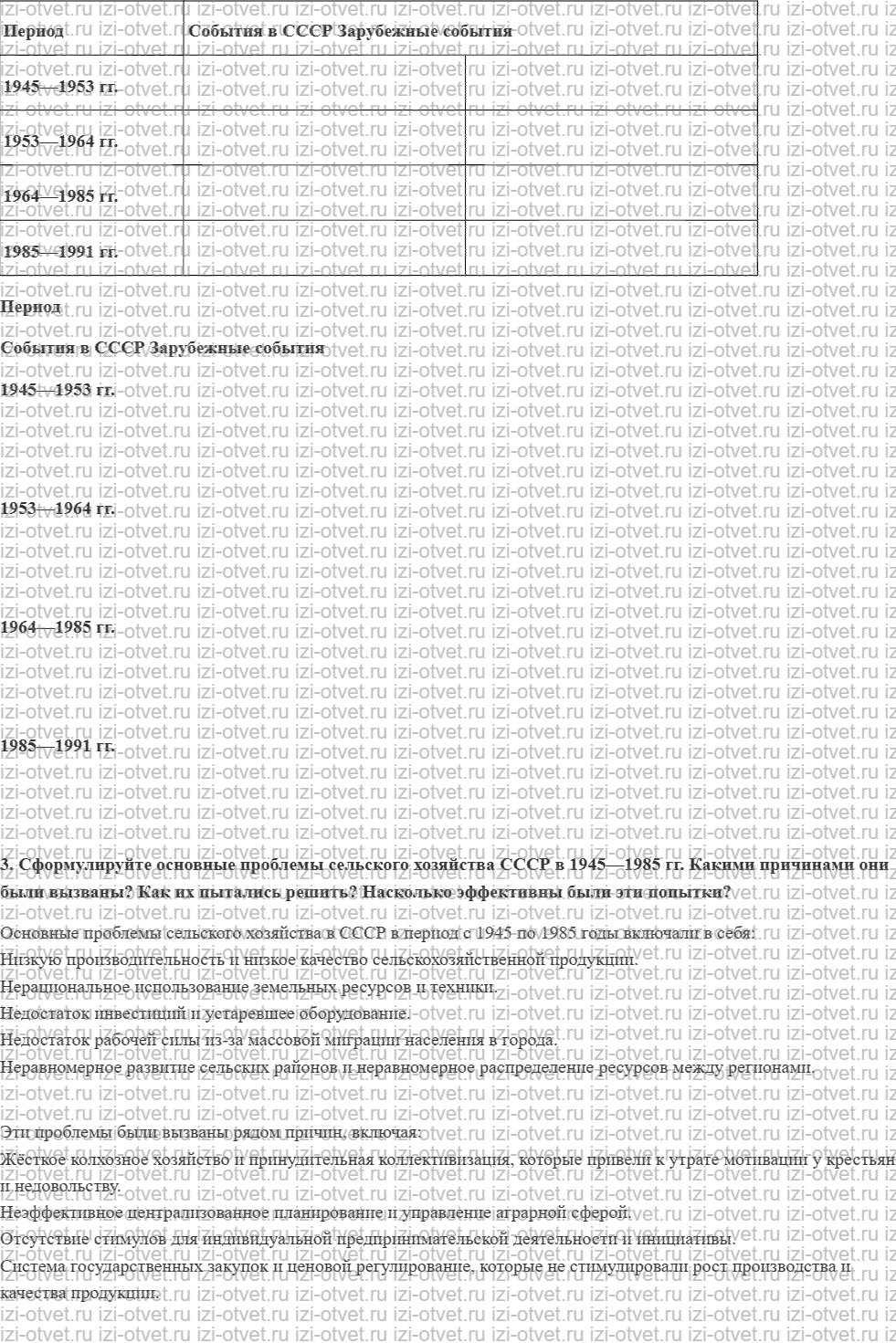 ГДЗ по истории 10 класс учебник Шубин, Мягков §38. Крушение коммунистического режима и распад СССР рисунок 6