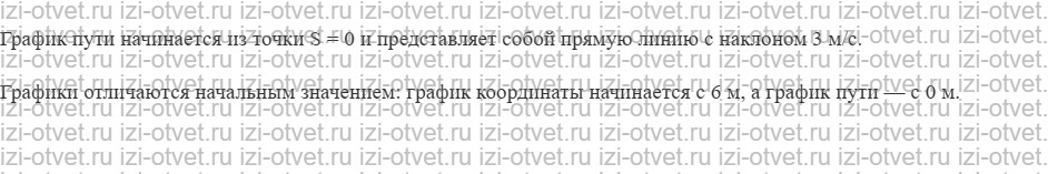 ГДЗ по физике 9 класс Перышкин, Гутник § 4. Перемещение при прямолинейном равномерном движении рисунок 4