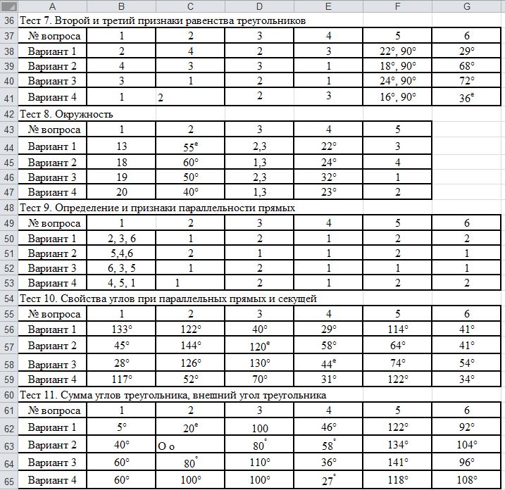 Тест ответы экспресс. Экспресс диагностика 7 класс геометрия. Экспресс диагностика геометрия 7 класс Мельникова. Экспресс диагностика ответы.
