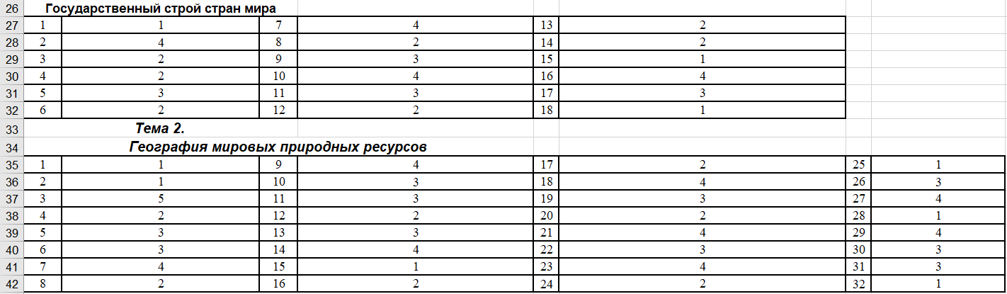 Итоговый тест по географии 10 11