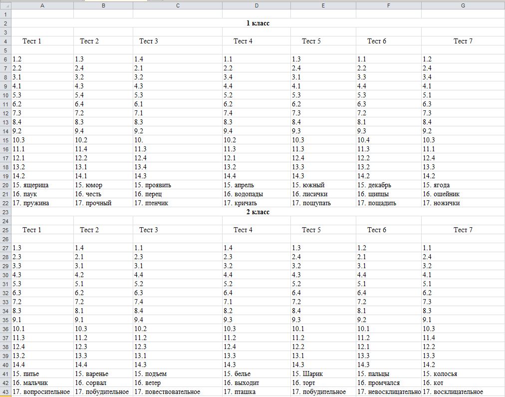 ГДЗ по русскому языку 2 класс Итоговое тестирование Узорова О.В ...