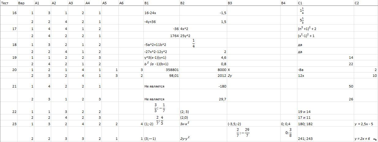 Контрольно измерительный материал 8 класс ответы. Контрольно-измерительные материалы Алгебра 7 класс Мартышова. Ответы на контрольные измерительные материалы по алгебре. Гдз по алгебре 9 класс контрольно измерительные материалы.