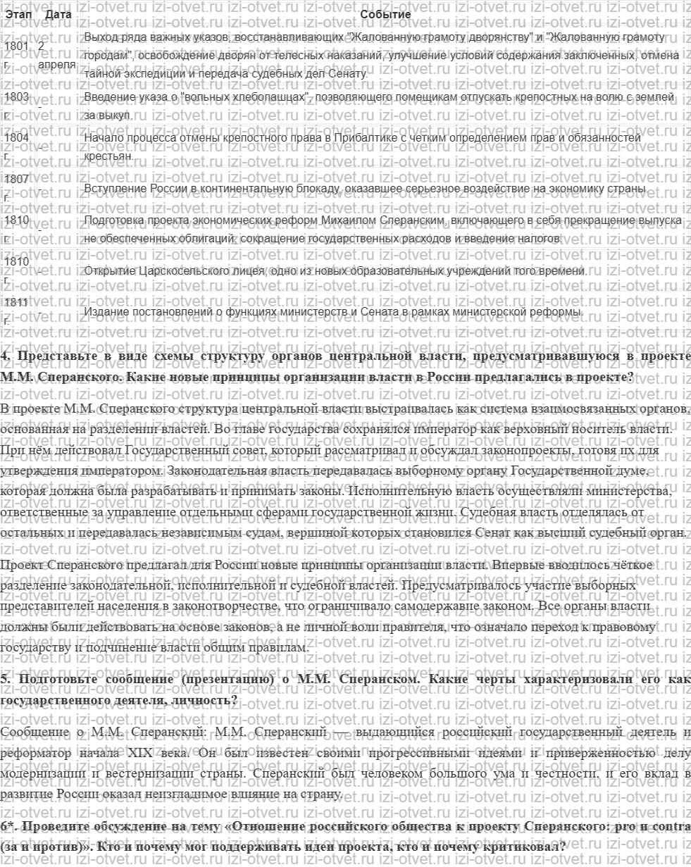 ГДЗ по истории 9 класс учебник Соловьев, Шевырев § 3. Государственный либерализм: Александр I и его реформы рисунок 2