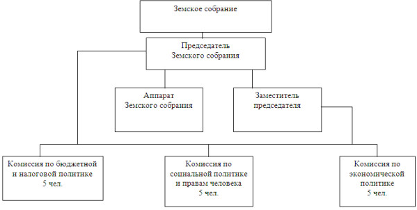 Современное российское административное право призвано юридически составьте план текста