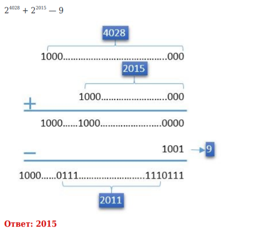 Сколько единиц 14. Сколько единиц в двоичной записи числа 42014 + 22015 - 9?. Сколько цифр в восьмеричной записи числа 21024+21026. 2. Сколько единиц в двоичной записи числа 8125 – 4156 + 2632 – 7?. Сколько единиц в числе 821.