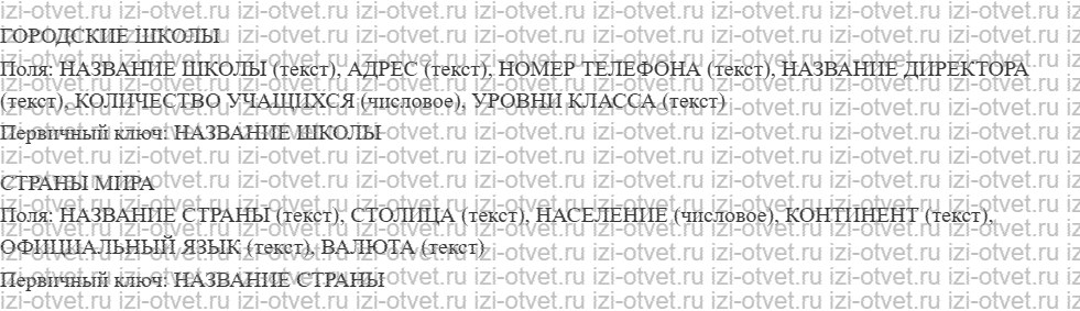 ГДЗ по информатике 11 класс учебник Семакин § 5. База данных—основа информационной системы рисунок 2