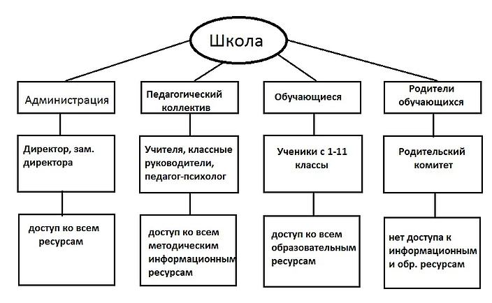 Презентация информатика 11 класс модели систем