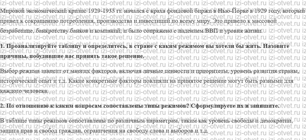 ГДЗ по истории 10 класс учебник Сороко-Цюпа §7. Мировой экономический кризис 1929—1933 гг. Великая депрессия. Пути выхода рисунок 2