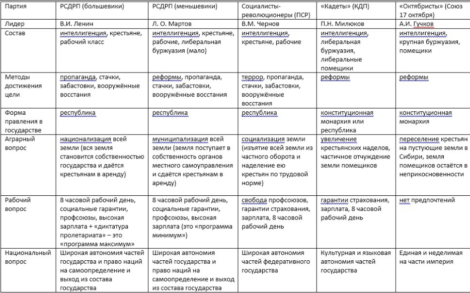 Проекты по истории 10 11 класс список