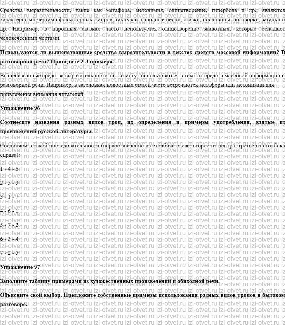 ГДЗ по русскому языку 10 класс учебник Чердаков, Дунев  § 10 ТРОПЫ И ВЫРАЗИТЕЛЬНОСТЬ РЕЧИ рисунок 2