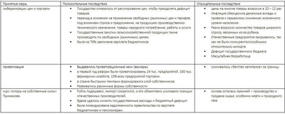 Почему понадобилась коррекция хода реформ и в чем она состоялась