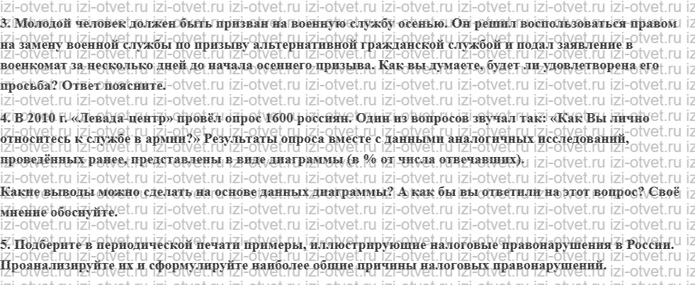 ГДЗ по обществознанию 10 класс учебник Боголюбов § 22. Гражданин Российской Федерации рисунок 3