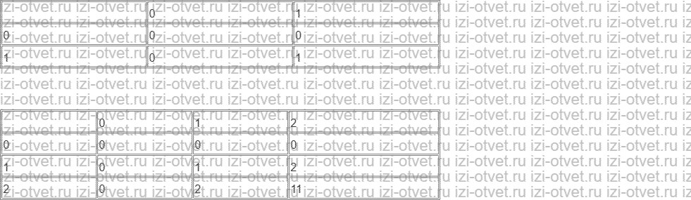 ГДЗ по информатике 8 класс учебник Семакин, Ромашкина § 17. История чисел и систем счисления рисунок 2