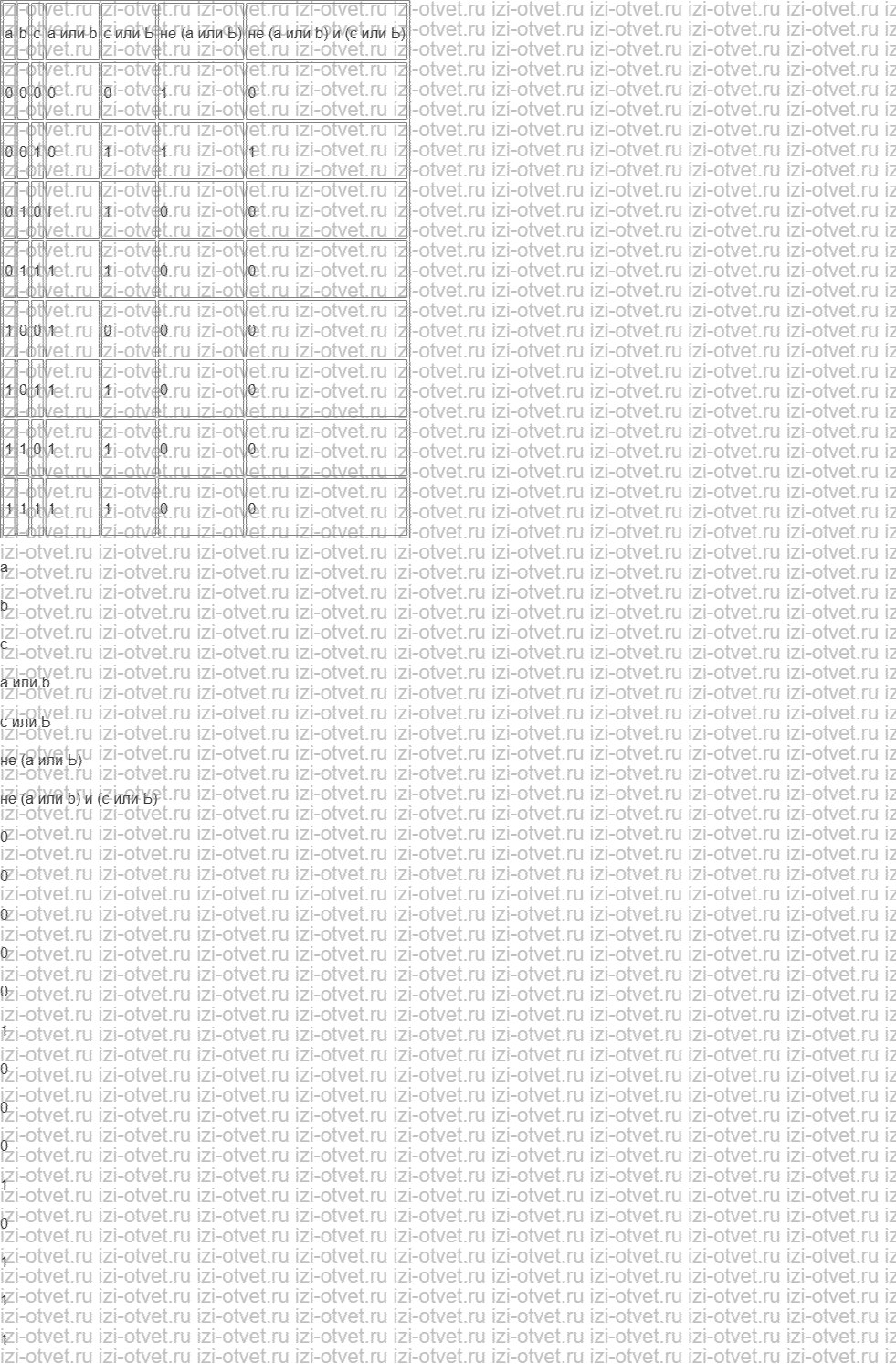 ГДЗ по информатике 8 класс учебник Семакин, Ромашкина § 13. Основы логики: логические величины и формулы рисунок 11