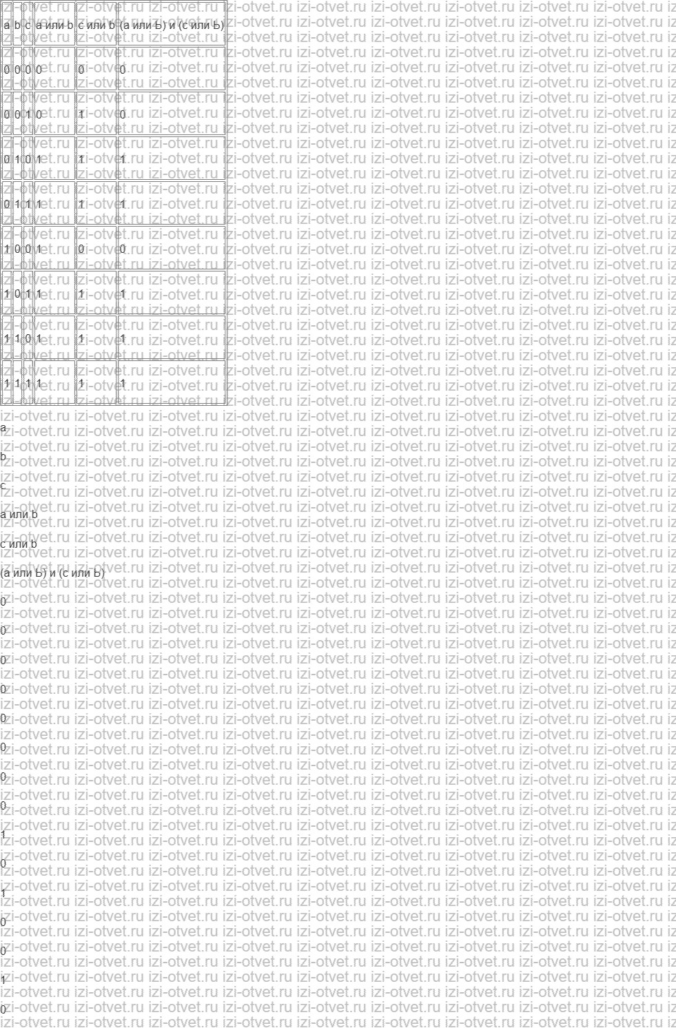 ГДЗ по информатике 8 класс учебник Семакин, Ромашкина § 13. Основы логики: логические величины и формулы рисунок 9