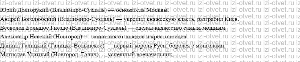 ГДЗ по истории 6 класс учебник Арсентьев § 17. Южные и юго-западные русские княжества рисунок 4