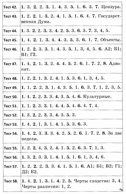 Дума тест. Тест общество в широком смысле понимают тест 8 класс ответы на тесты.