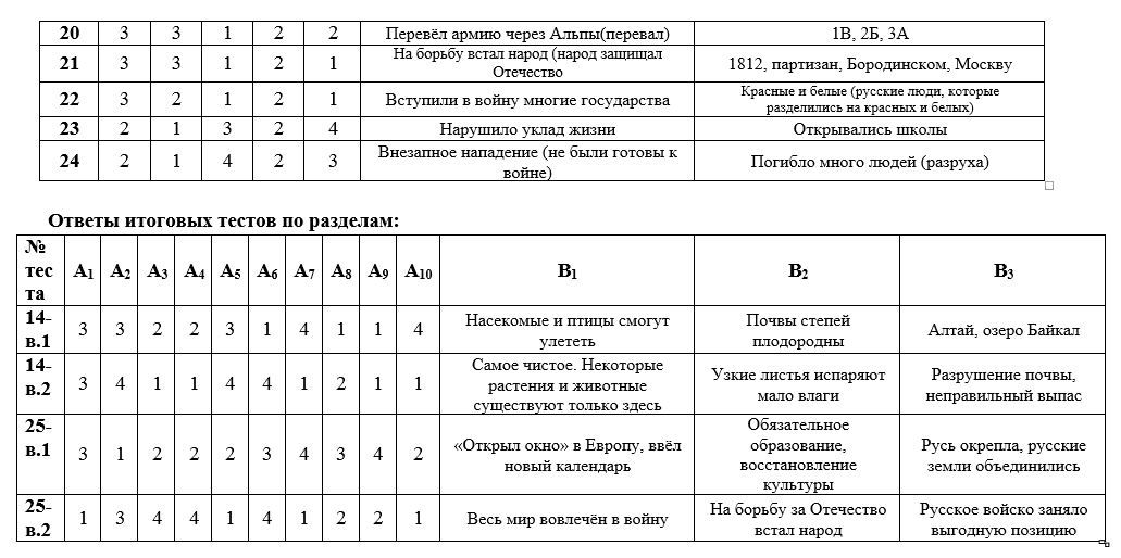 Начало московского царства 4 класс тест