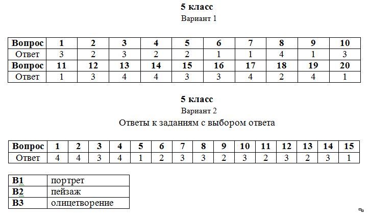 Картинка итоговый тест