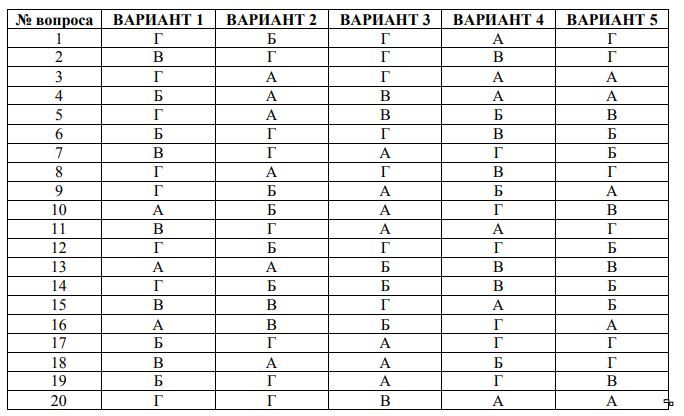 Из перечисленных ниже вариантов. Зачет по основам финансовой грамотности ответы. Зачет по основам финансовой грамотности ответы 25 из 30. 4 Вариант вопросы 1.в основу_ финансовой. Ответы к тесту по финансовой грамотности глава 3 тема кредит.