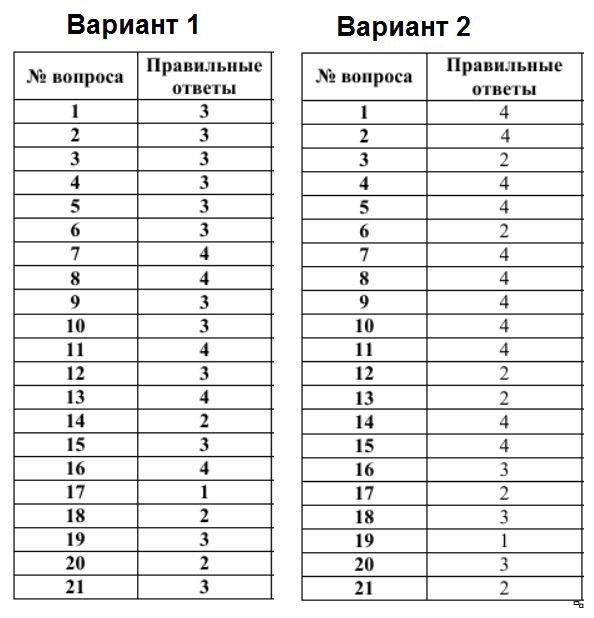 Промежуточный тест по русскому. Вариант "и". Vorant. Ответ. Варианты ответов.