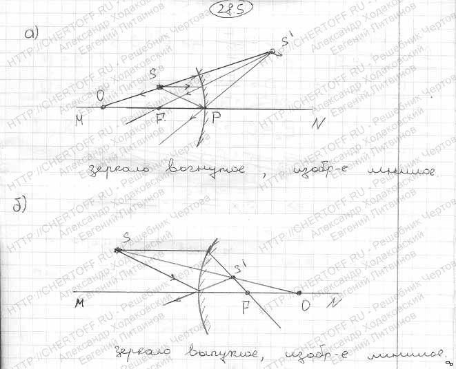 Сколько изображений светящейся точки а дают зеркала