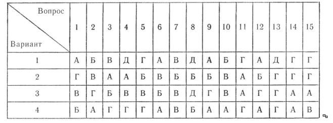 Ответы к тесту по физике Кинематика 4 варианта