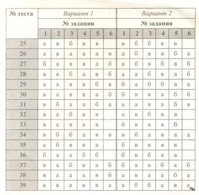 Тест по физике 7 класс с ответами. Физика 9 класс тесты Сычев.